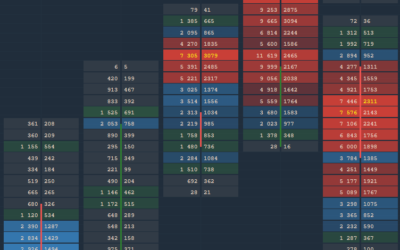 Huobi Crypto exchange and New coloring mode for Cluster Chart