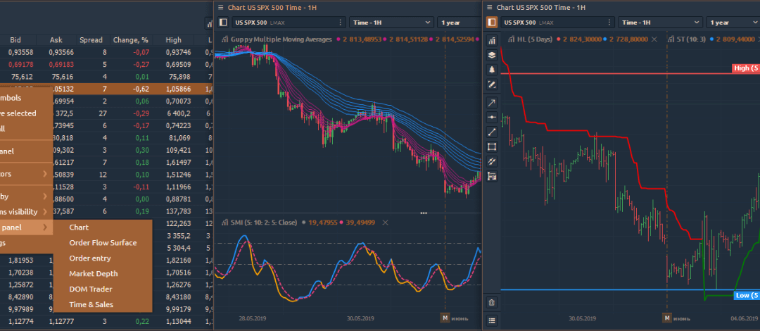 New indicators & improvements: massive update with great changes