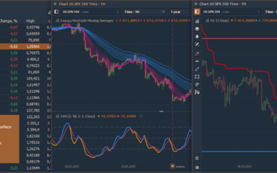 New indicators & improvements: massive update with great changes