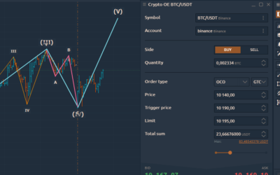 Polygon.io data feed, Binance OCO order and Elliot Wave drawing