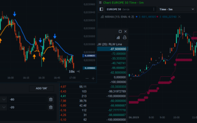 Abbreviative crypto prices & new indicators. New 3rdDimension update.