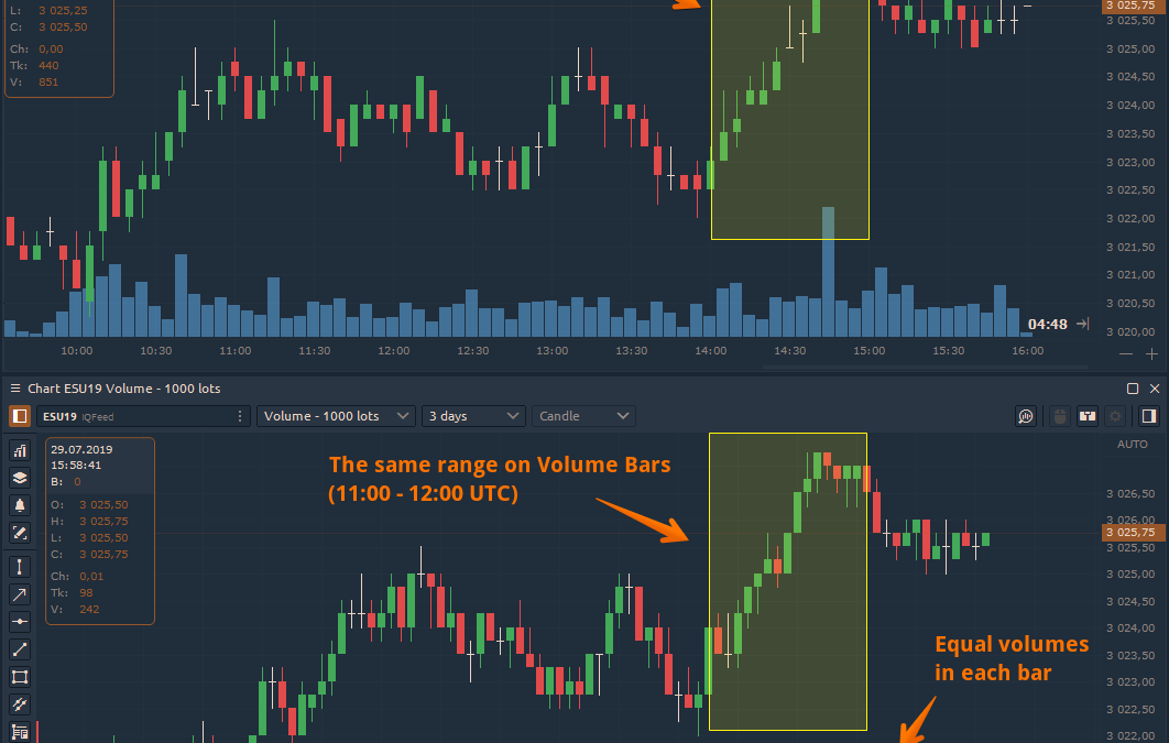 New Chart Type – Volume Bars