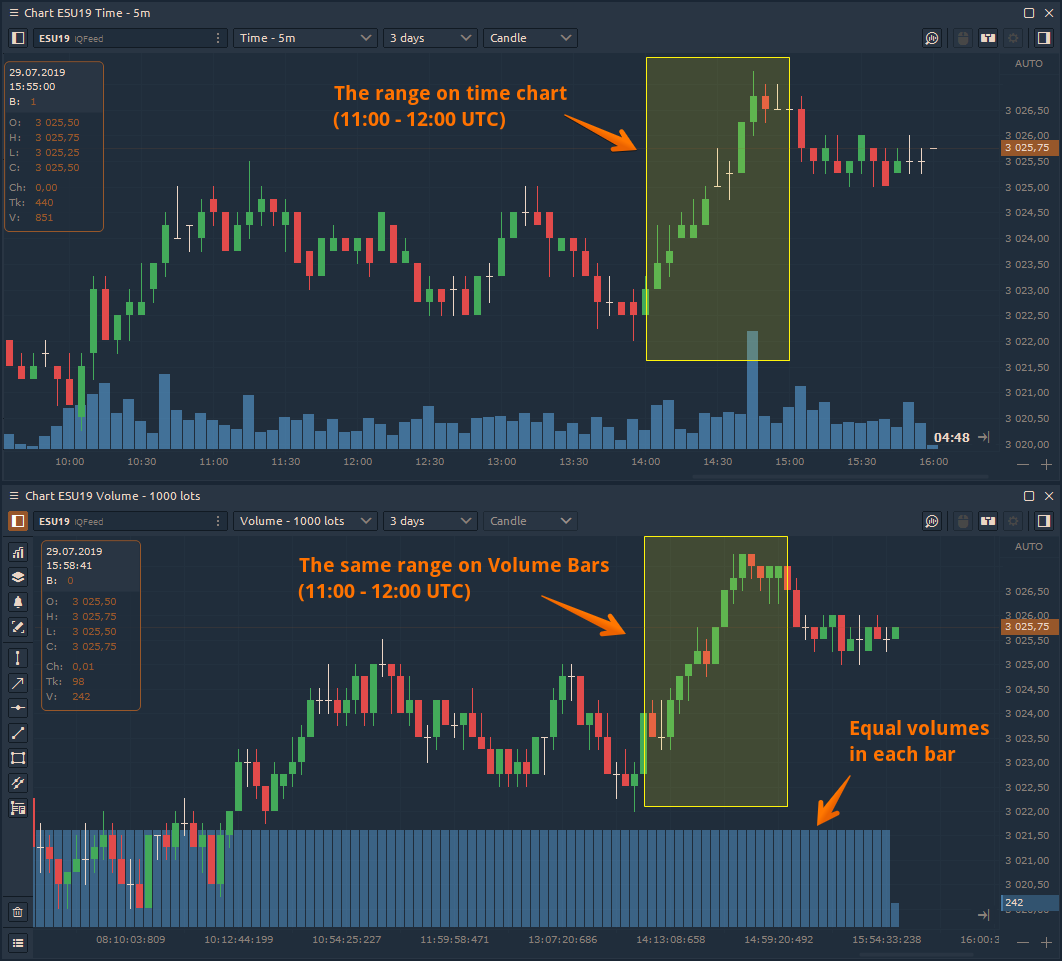 New Chart Type Volume Bars 3rd Dimension