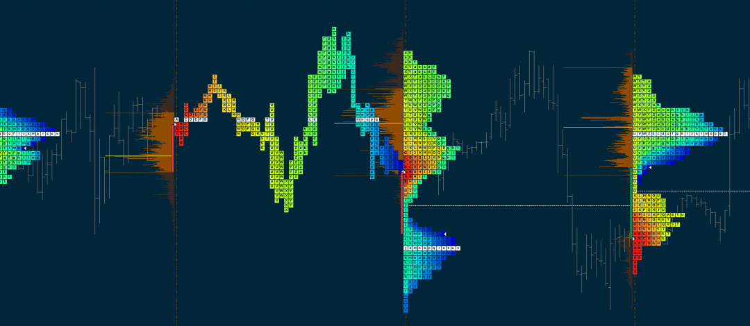 TPO Profile chart and Trading on BitMEX exchange. Check out new features!