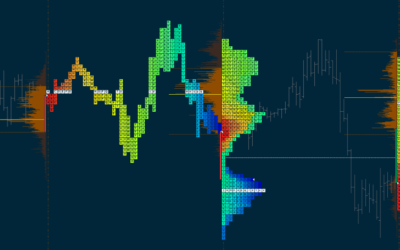 TPO Profile chart and Trading on BitMEX exchange. Check out new features!