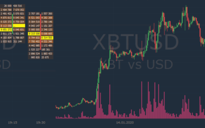 High-Speed data loading process for Binance and BitMEX is here!